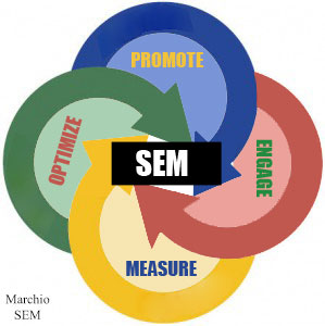 Marco Rosati consulente informatico - Gestione completa SEM - Marketing sui social network